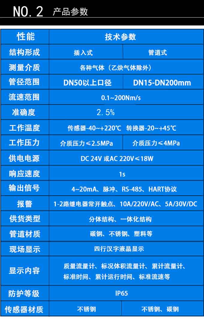 插入式熱式產品參數(shù).jpg